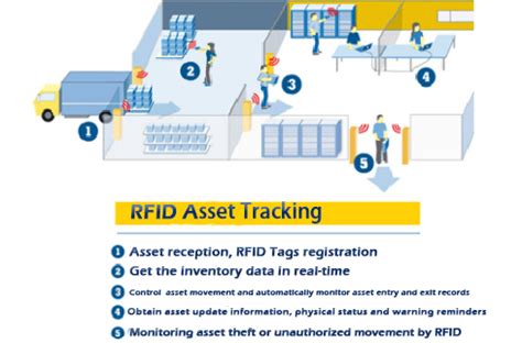 rfid asset tracking data center|rfid tracking systems for inventory.